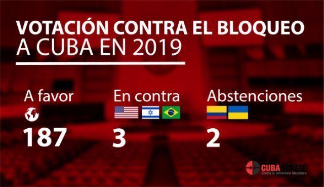 El mundo volvió a condenar el bloqueo a Cuba